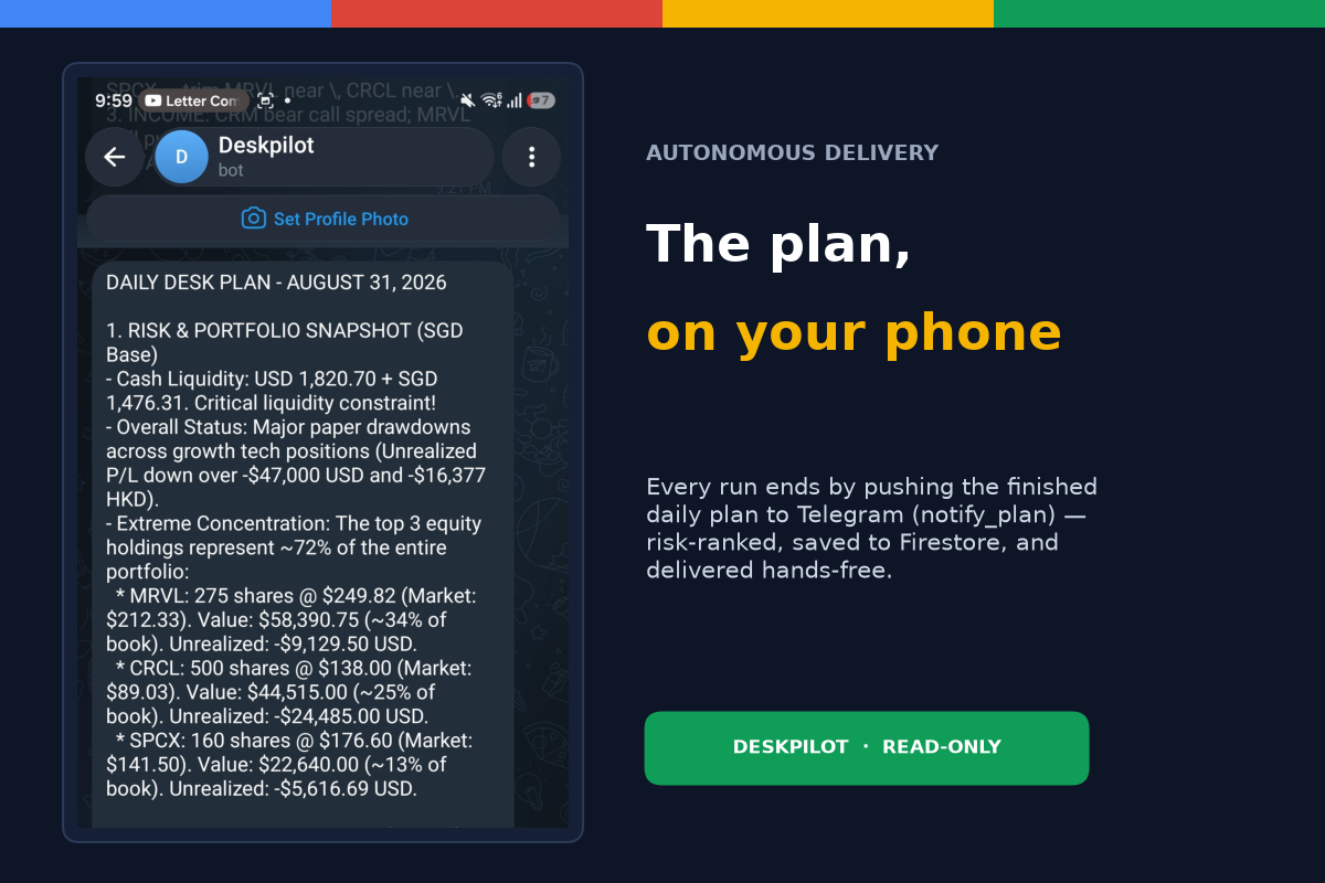 Deskpilot Telegram Morning Brief Delivery Workflow